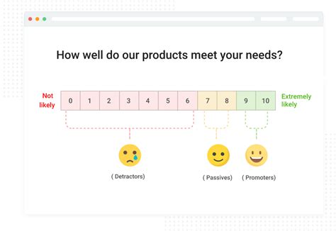 Net Promoter Score (NPS) Survey Questions .